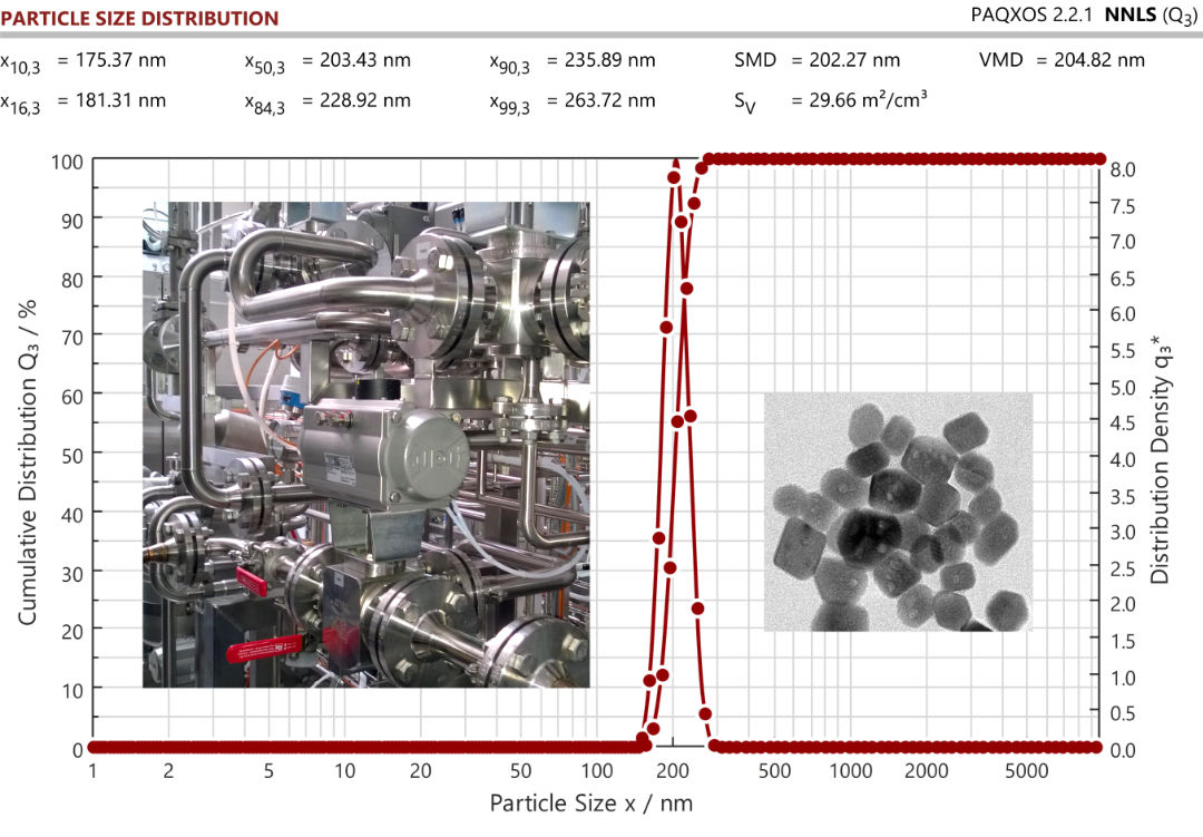 Fine Chemistry Nanoparticles